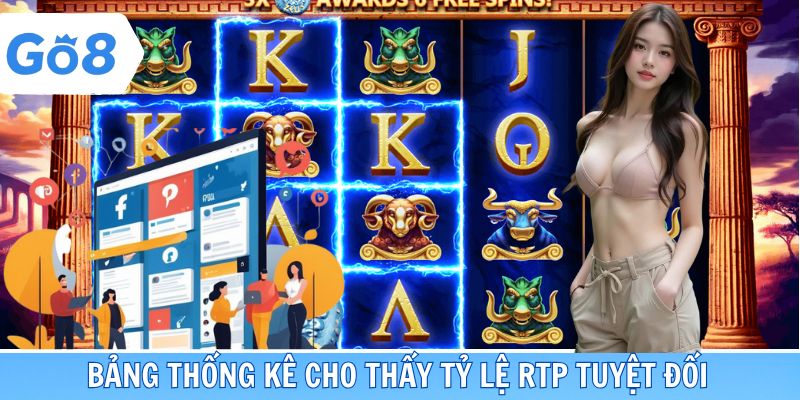 Bảng thống kê cho thấy tỷ lệ RTP tuyệt đối